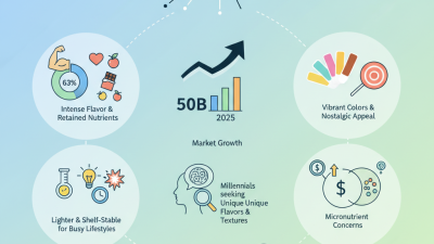 Why Freeze Dried Sweets Are the New Candy Trend?