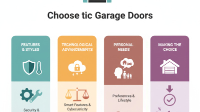 How to Choose the Best Electric Garage Doors for Your Home?