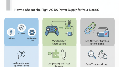 How to Choose the Right AC DC Power Supply for Your Needs?