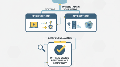2026 How to Choose the Right AC DC Power Supply?