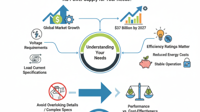 How to Choose the Best AC DC Power Supply for Your Needs?