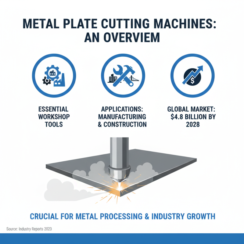 Top 10 Best Metal Plate Cutting Machines for Your Workshop Needs?