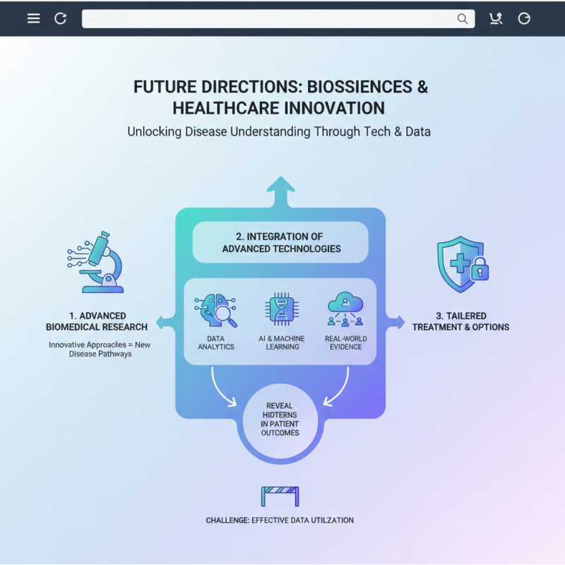 Why Discovery Biosciences is Key to Advancing Biomedical Research?