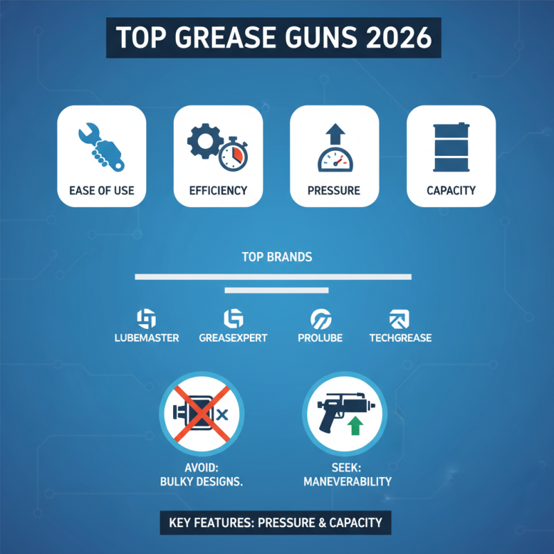 2026 Top Grease Gun Ends What You Need to Know?