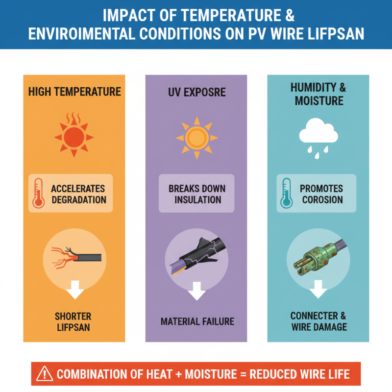 Top Insights on PV Wire Performance in Solar Energy Applications?