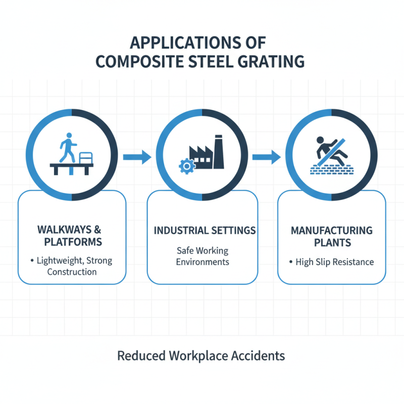 Composite Steel Grating Tips for Choosing the Right Type?