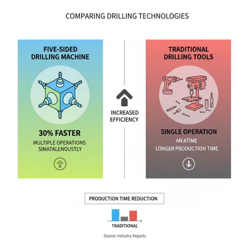 Why Choose a Five-Sided Drilling Machine for Your Workshop?