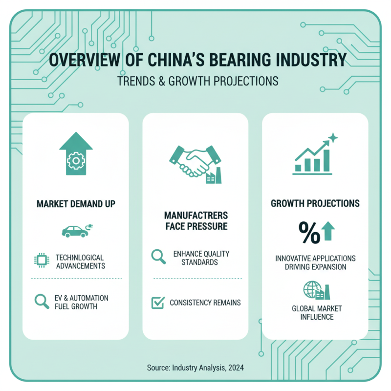 2026 How to Choose the Top 10 Bearing Brands in China?