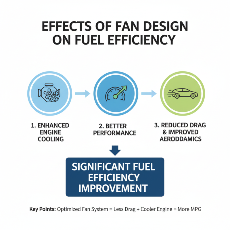 Why Do Fans For Cars Matter for Vehicle Performance?