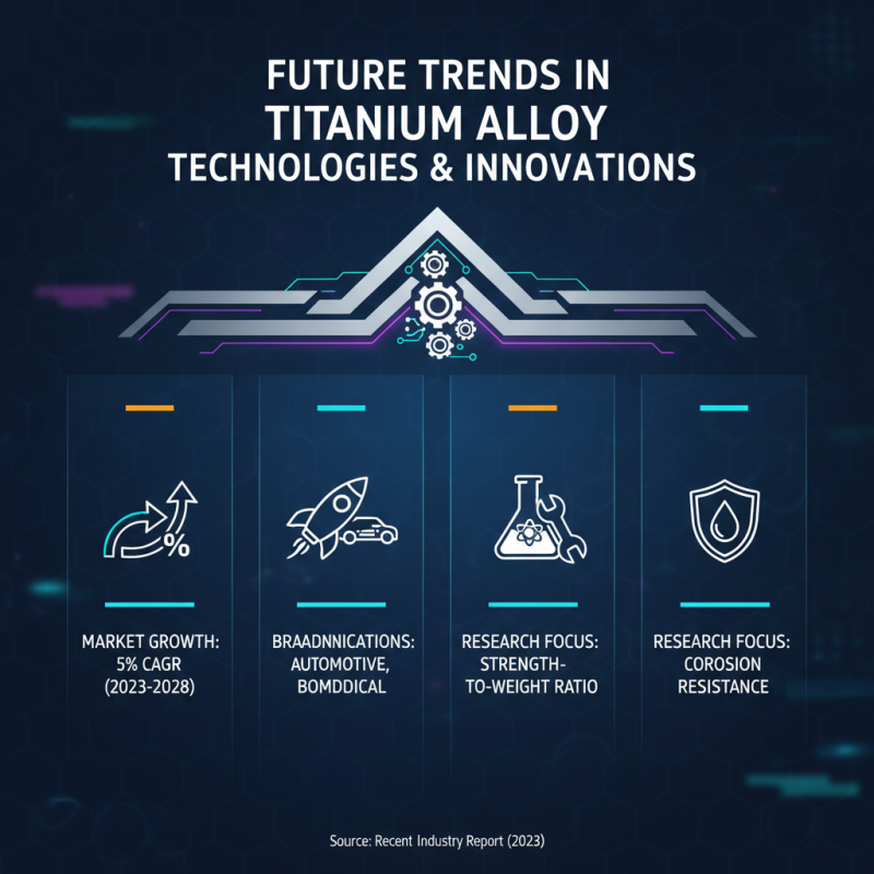 Why Choose Titanium Alloy for Your Next Project?