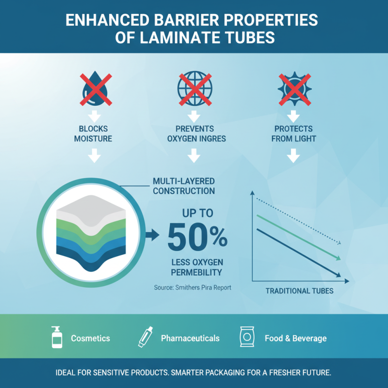 Top 10 Advantages of Using Laminate Tube for Packaging?