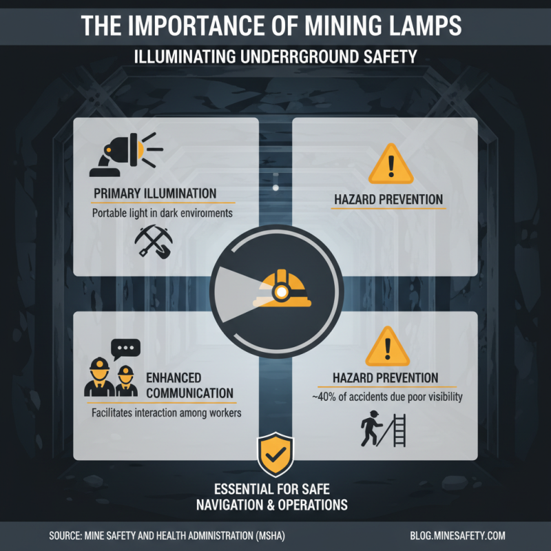 What is a Mining Lamp Charger and How Does It Work?