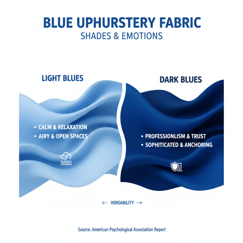 Top 10 Tips for Choosing Blue Upholstery Fabric?
