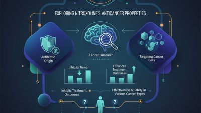 How to Explore the Anticancer Properties of Nitroxoline?