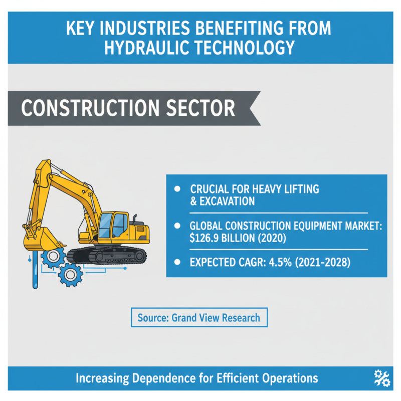 Why is Hydraulic Equipment Essential in Modern Industries?