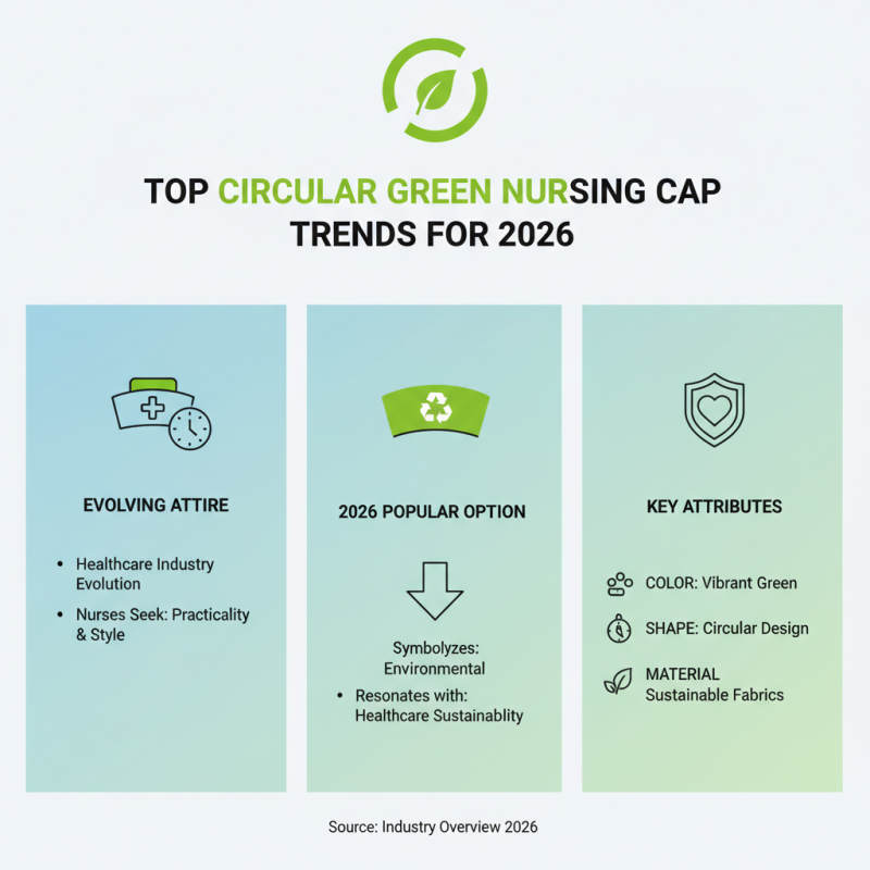 Top Circular Green Nursing Cap Trends for 2026 Are They Worth it?