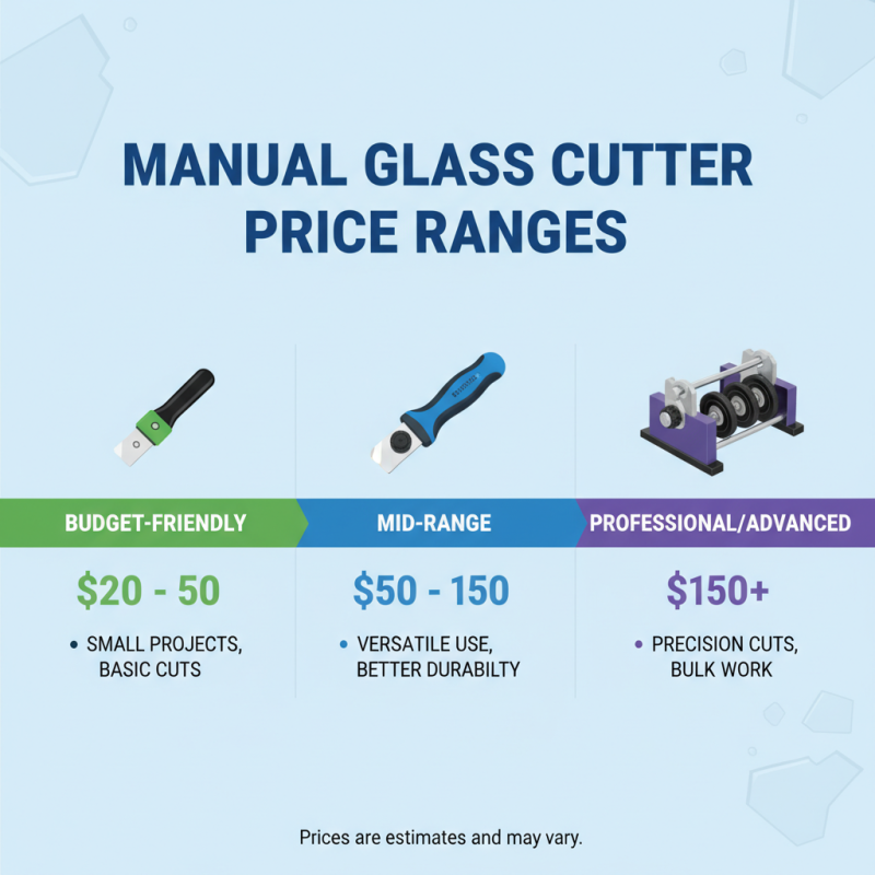 Top 10 Manual Glass Cutting Machines You Should Consider?