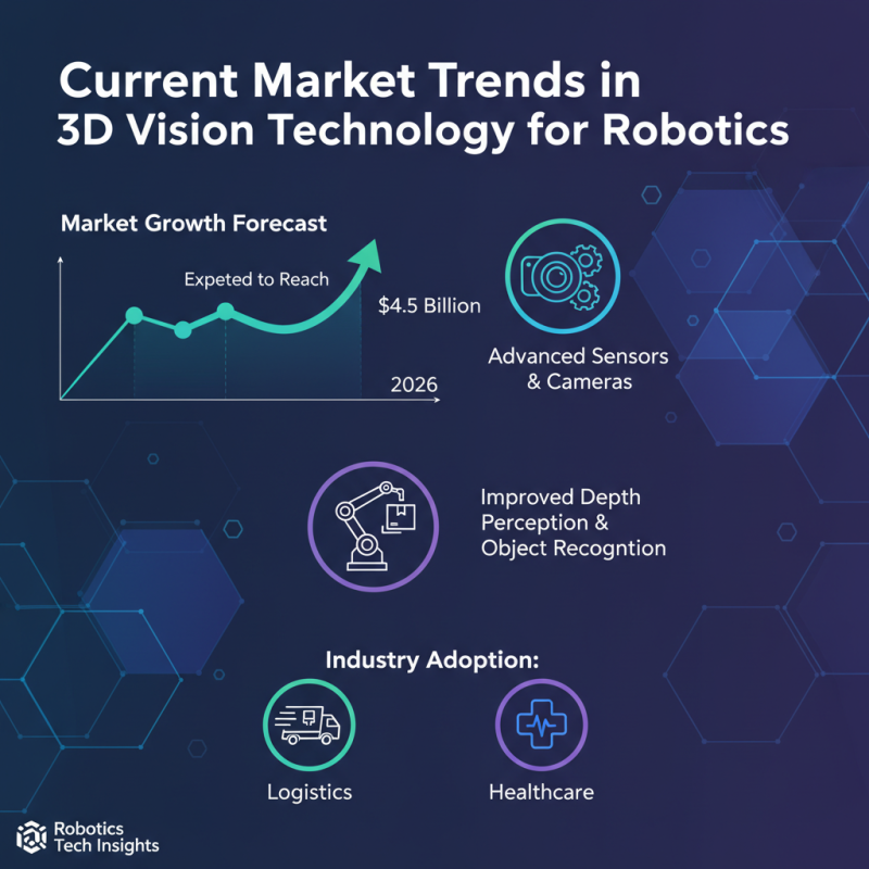 2026 Top 3D Vision Systems for Robots What You Need to Know?