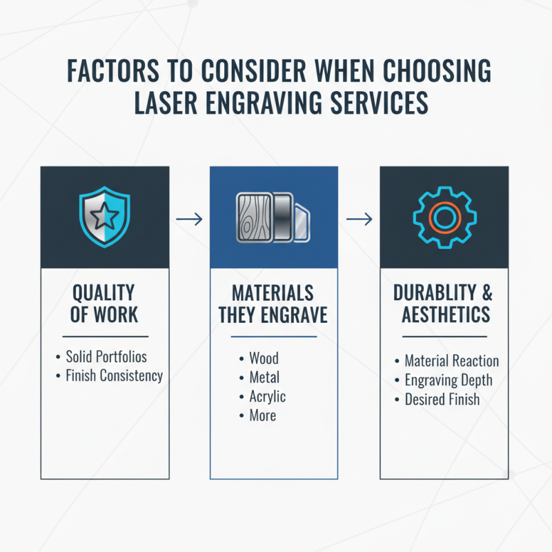 Why Choose Laser Engraving for Your Custom Projects?