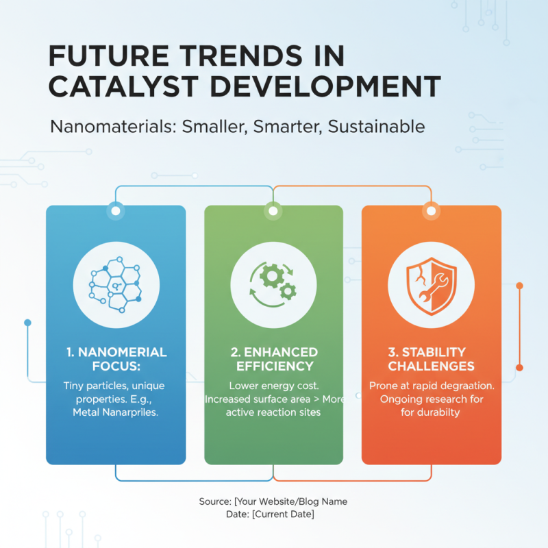 Top 10 Most Effective Catalysts in Chemical Reactions?