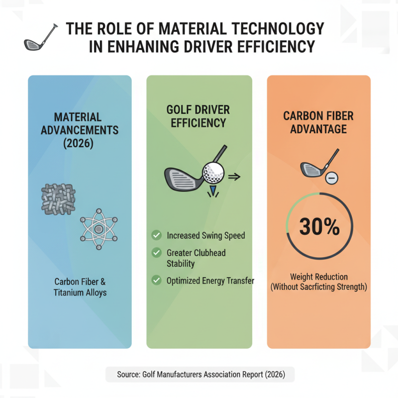 How to Choose the Best Golf Drivers for Sale in 2026?