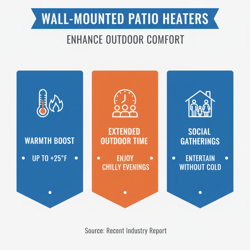 Why Choose a Wall Mounted Patio Heater for Your Outdoor Space?