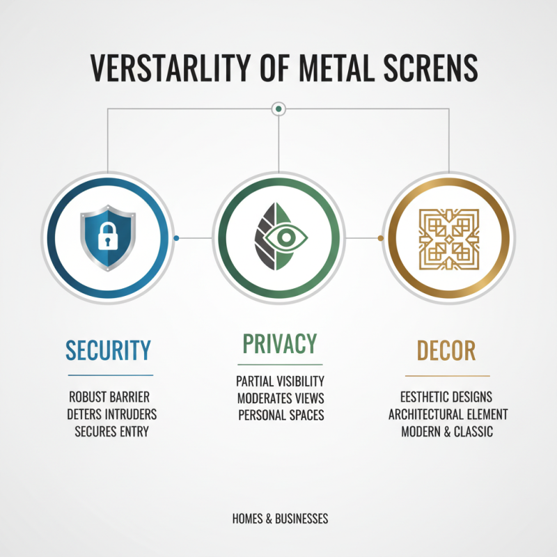 Why Choose Metal Screens for Your Home or Business?