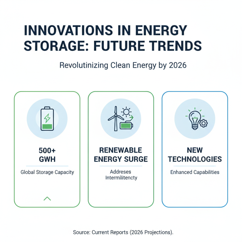 2026 Top Clean Energy News Trends and Innovations to Watch?