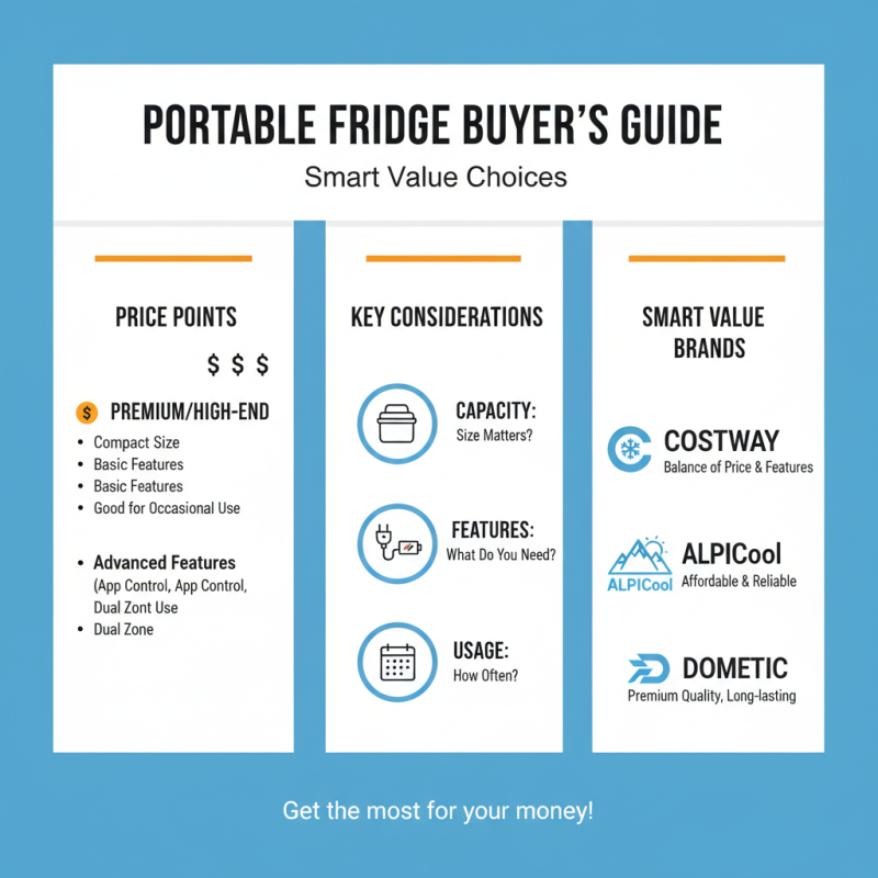 2026 How to Choose the Best Portable Fridge for Your Needs?