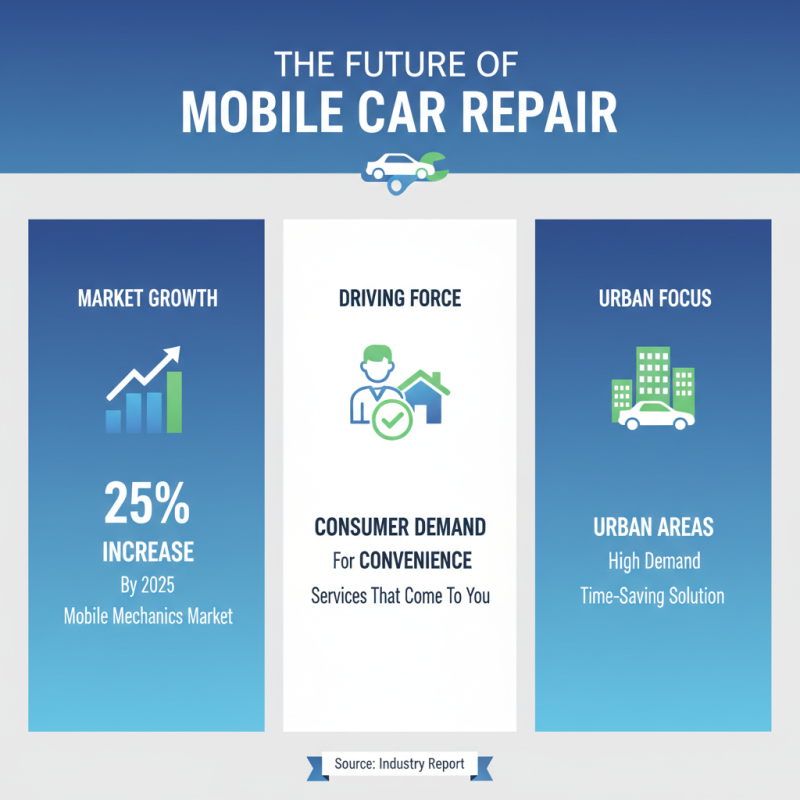What is a Mobile Car Technician and How Can They Help You?