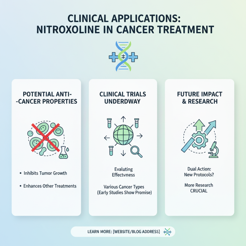 How to Explore the Anticancer Properties of Nitroxoline?