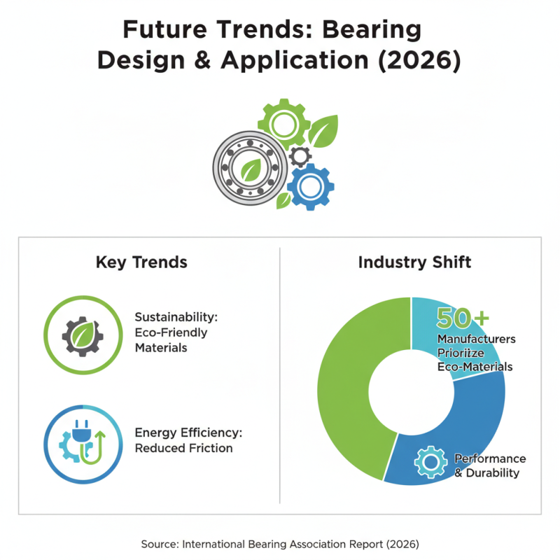 How to Design Bearings for Optimal Performance in 2026?