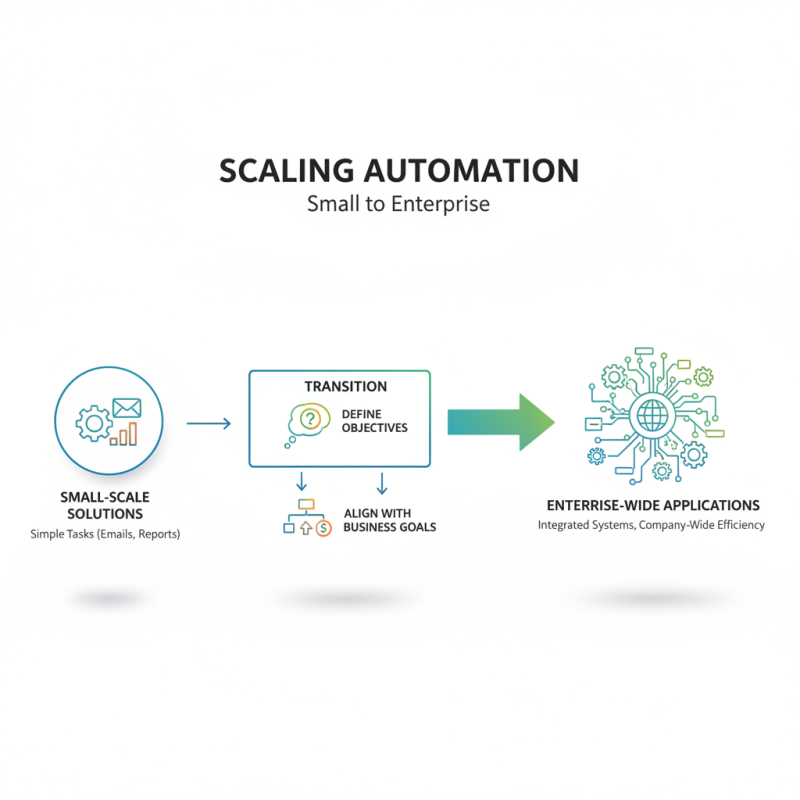 10 Tips to Boost Your Efficiency Through Automation?