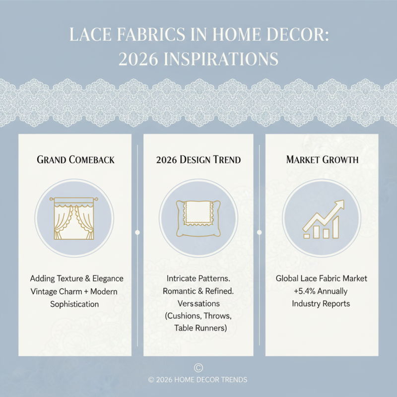 2026 Best Lace Fabric Trends for Fashion and Home Decor?