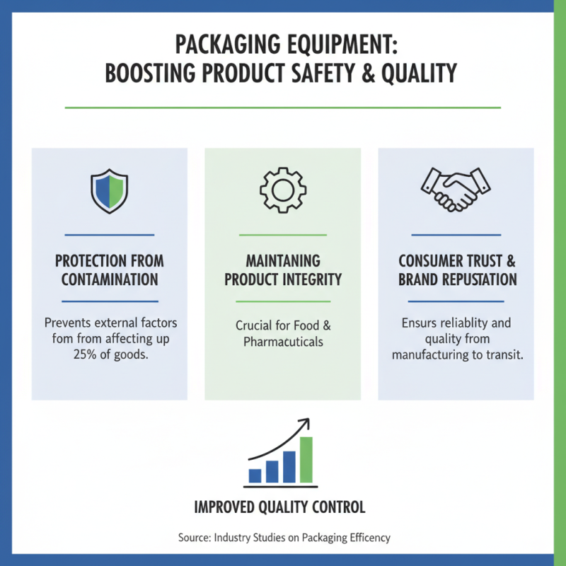 What is Packaging Equipment and How Does It Impact Industries?