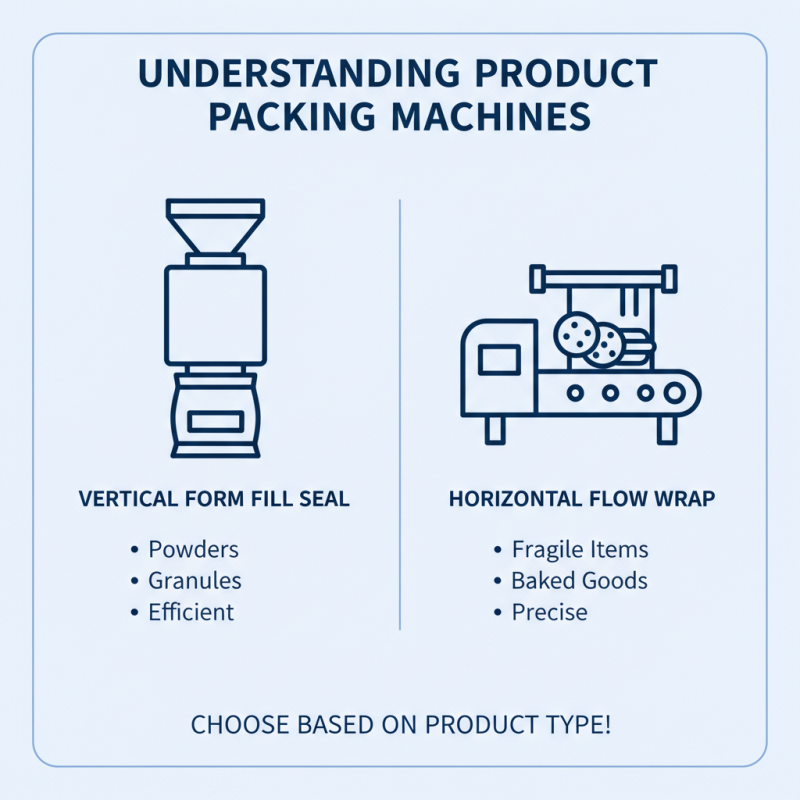 Top Tips for Choosing the Best Product Packing Machine?