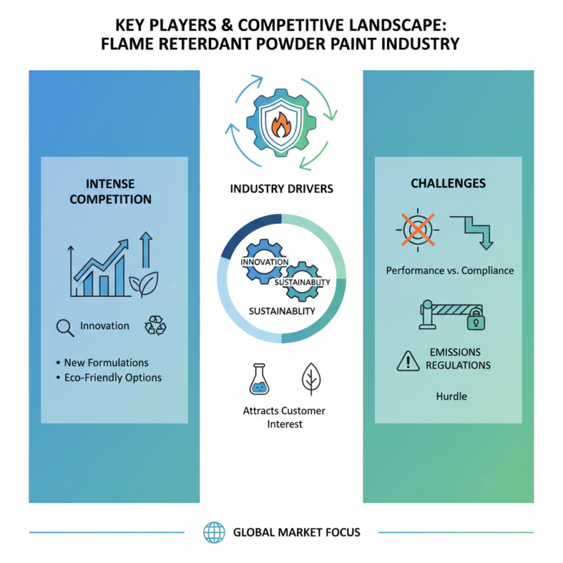 2026 Top Trends in Flame Retardant Powder Paint Industry?
