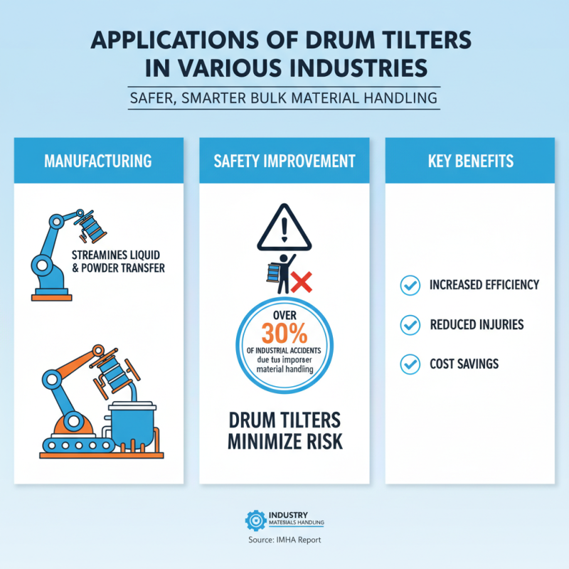 What is a Drum Tilter and How Does It Work in 2026?