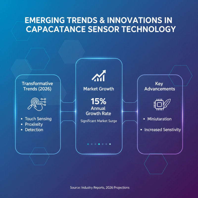 2026 Top Capacitance Sensors and Their Applications Explained?