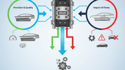 What is Automotive Mold and Its Impact on Car Manufacturing?