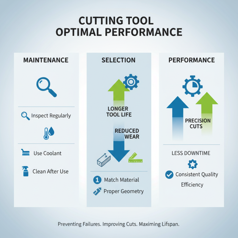 What is a Cutting Tool and How is it Used in Manufacturing?