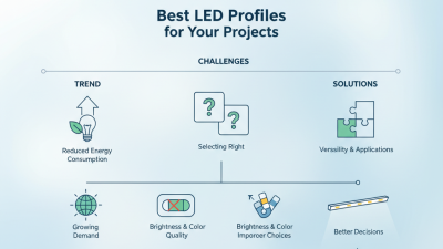 What Are the Best Led Profiles for Your Projects?