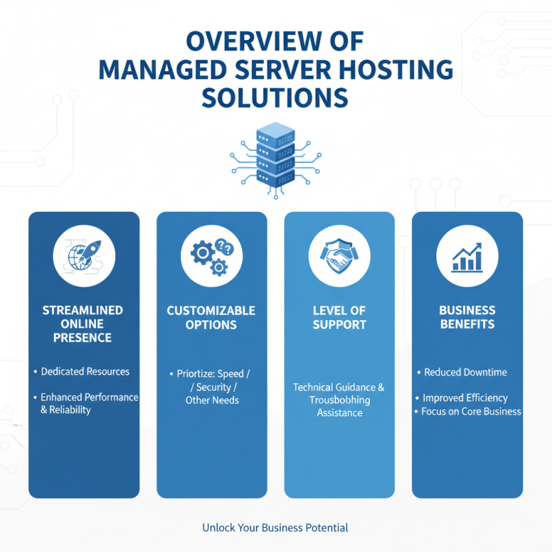 2026 Top Managed Server Hosting Solutions for Your Business Needs?