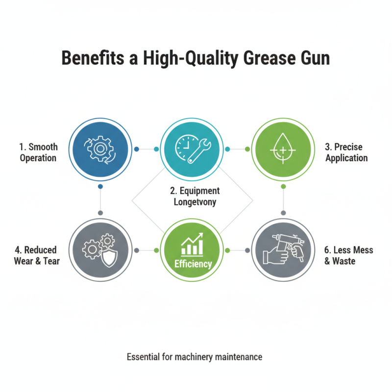 2026 Top Grease Gun Ends What You Need to Know?