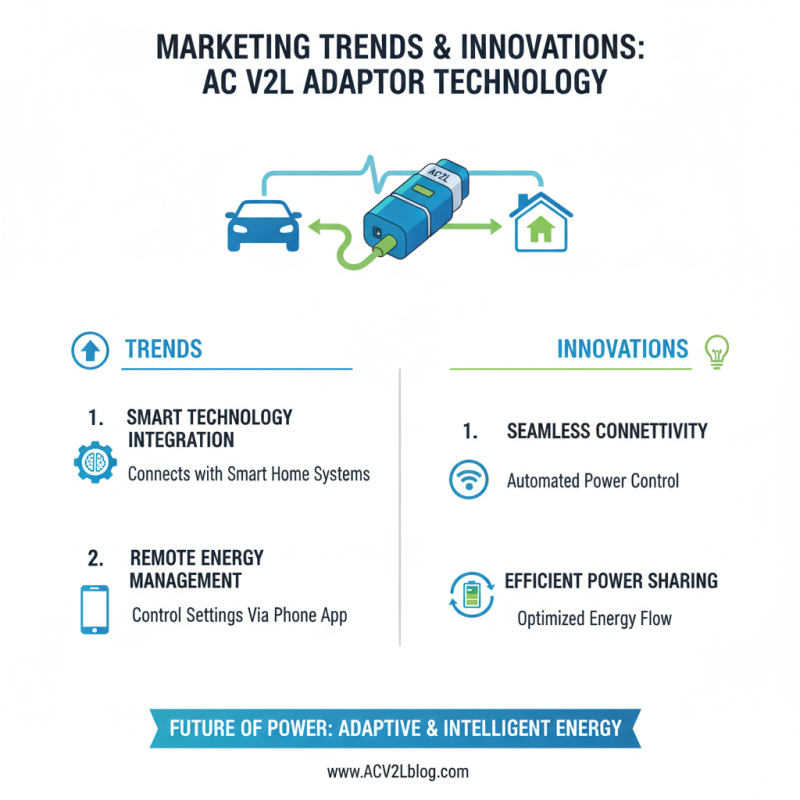 Top 10 Ac V2l Adaptor Features You Should Know?