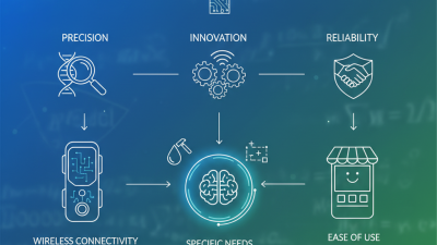 What is the Best Conductivity Meter for 2026?