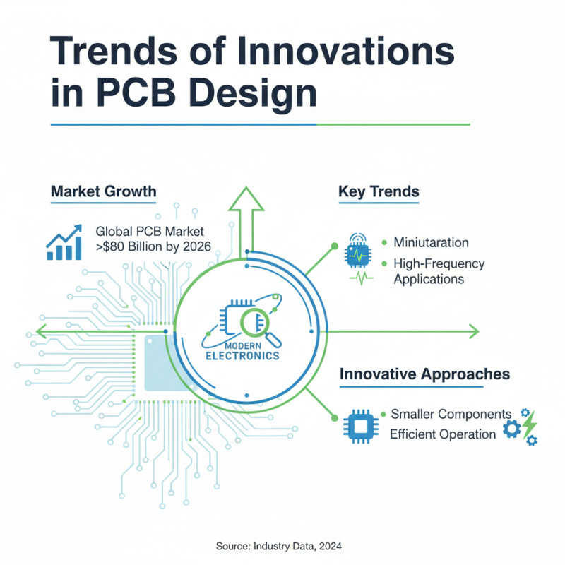 Best PCB Printed Circuit Board Types for Your Projects?