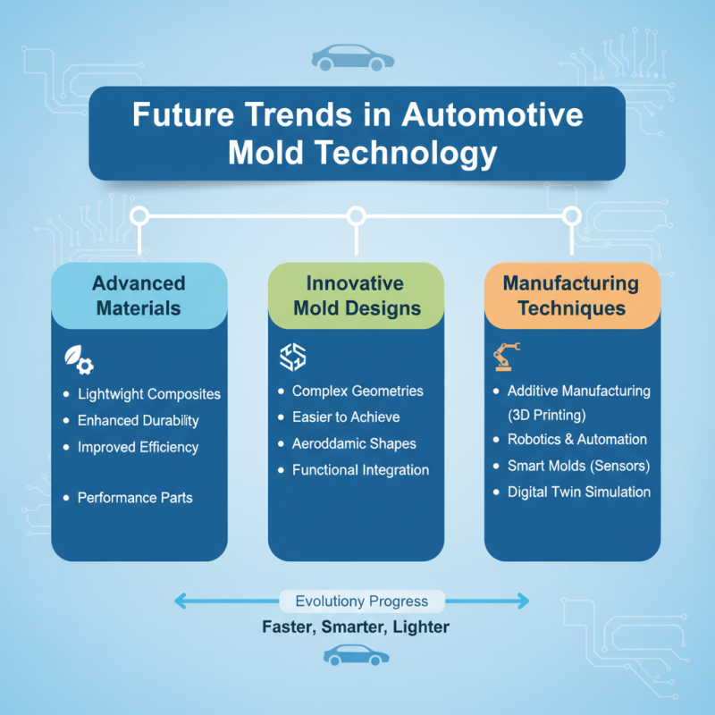 What is Automotive Mold and Its Impact on Car Manufacturing?
