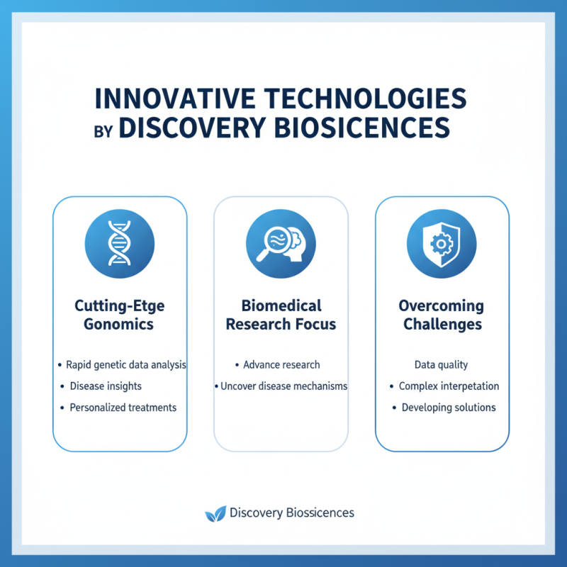 Why Discovery Biosciences is Key to Advancing Biomedical Research?