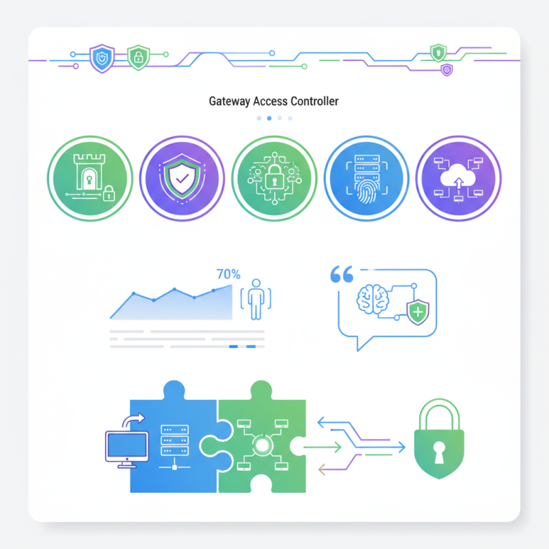 Top 5 Gateway Access Controllers You Need to Know About?